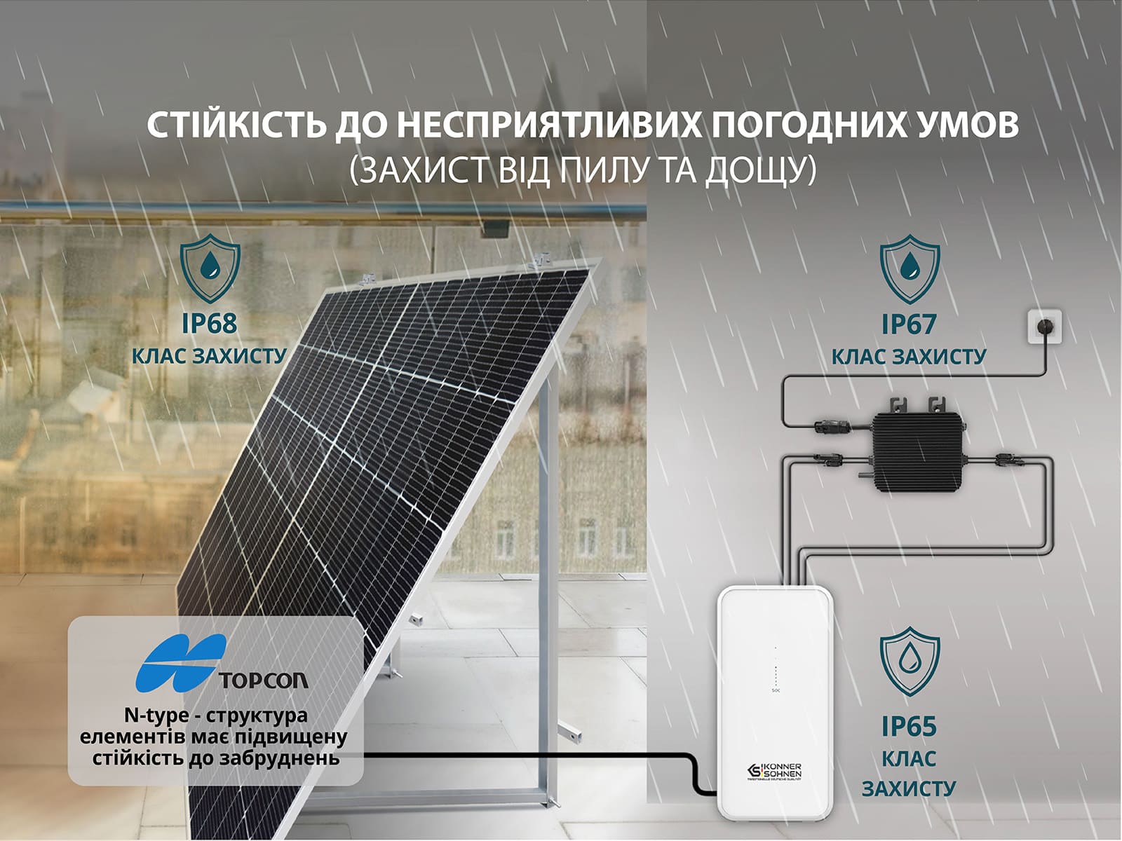 Кріплення для сонячних панелей KS BSP2